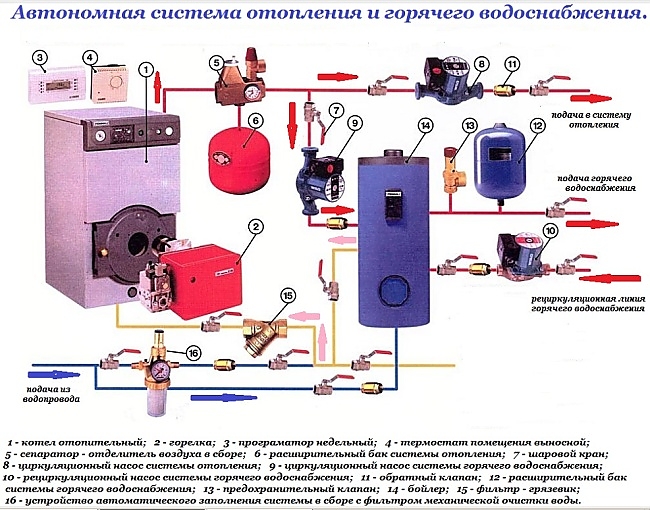 схема