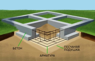 Фундамент 6 на 6