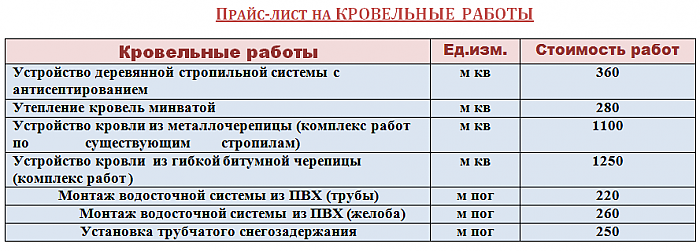 замена кровли в московской области замена кровли в московской области
